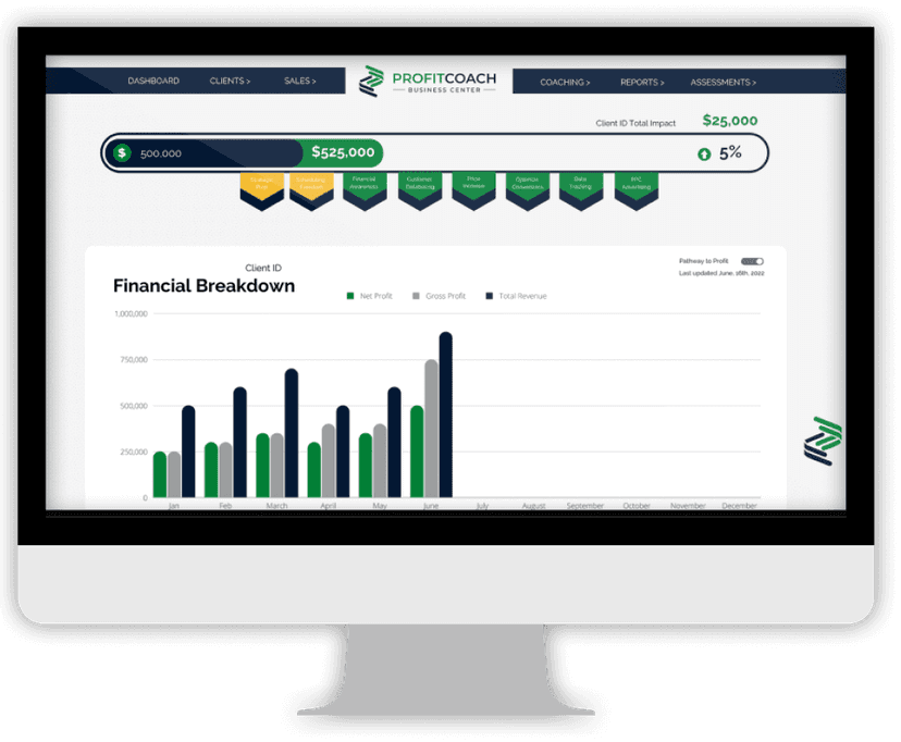 ProfitADVISOR platform screenshot 3